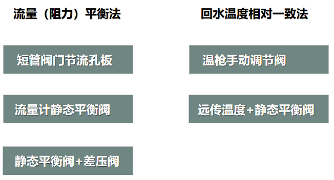 二次網(wǎng)水力平衡簡單？不簡單？