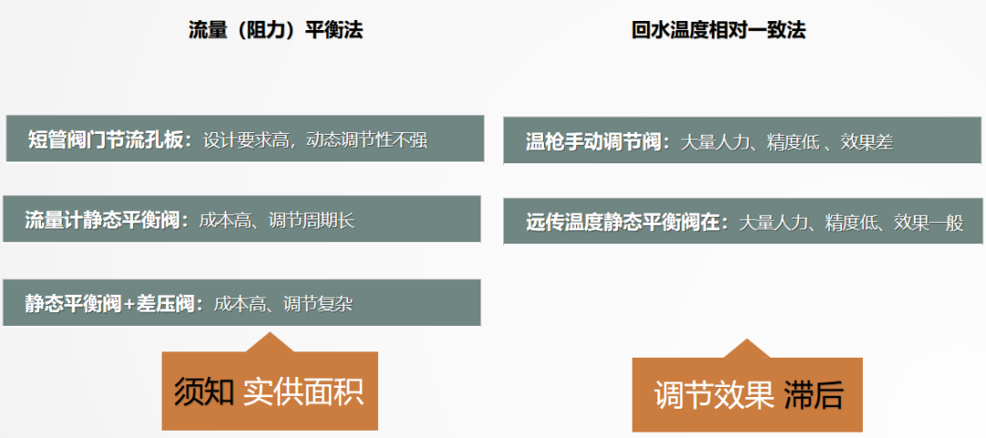 二次網(wǎng)水力平衡簡單？不簡單？